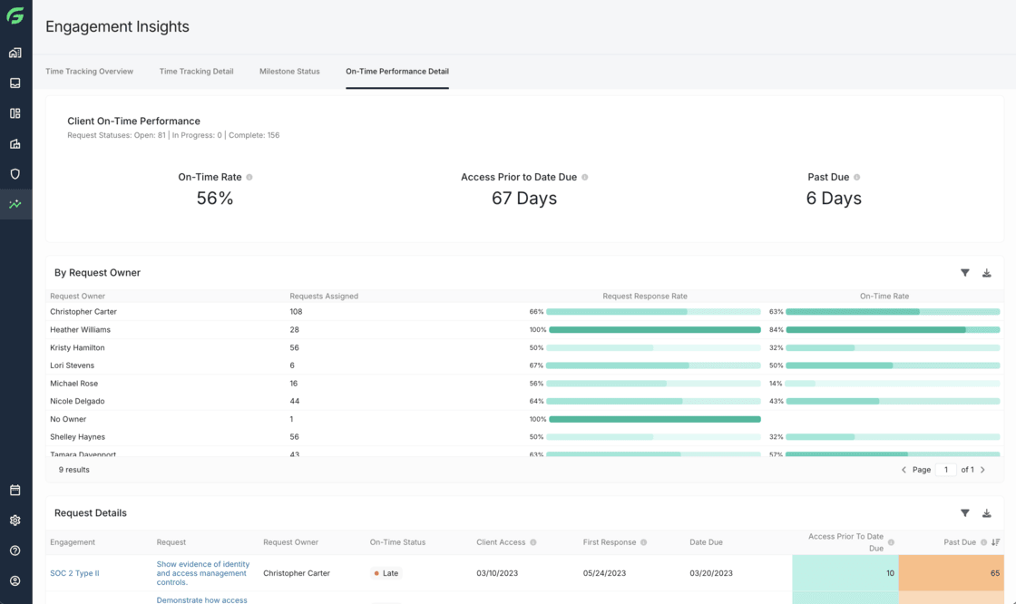 Client On-Time Performance Detail